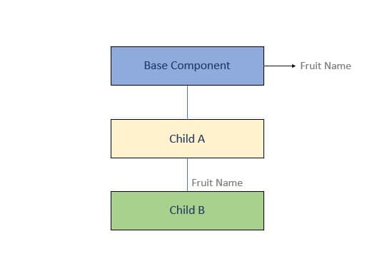 context simple scenario