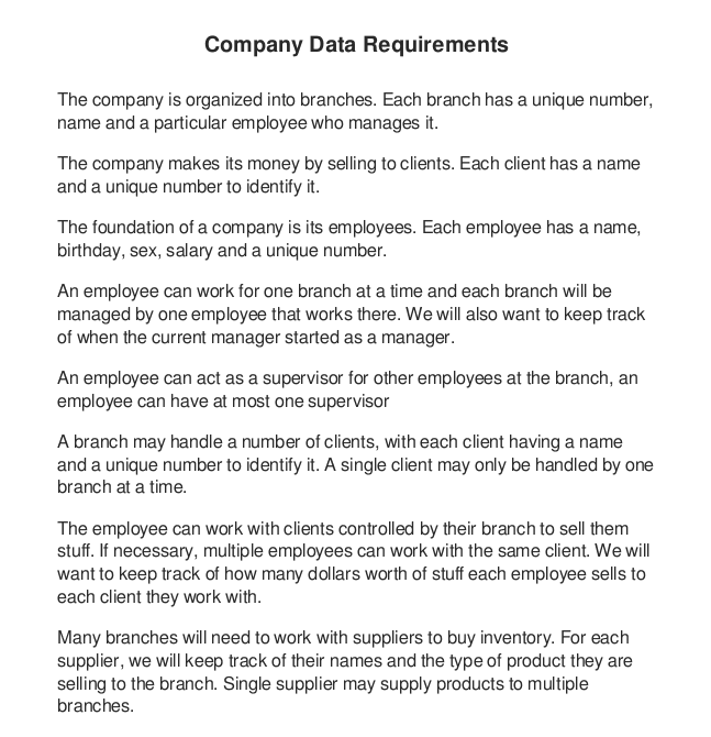 Data requirements - ER diagram